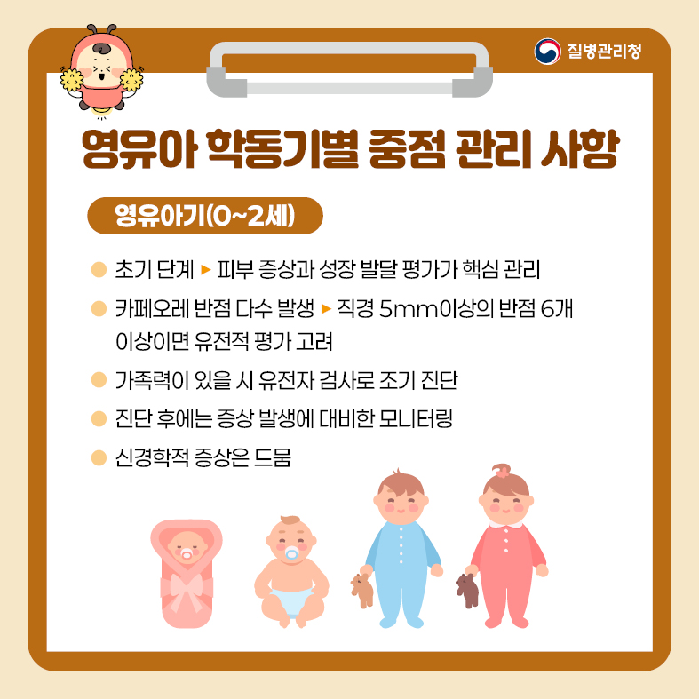 4. 영유아 학동기별 중점 관리 사항 <영유아기(0~2세)> - 초기 단계 -> 피부 증상과 성장 발달 평가가 핵심 관리 - 카페오레 반점 다수 발생 -> 직경 5mm이상의 반점 6개 이상이면 유전적 평가 고려 - 가족력이 있을 시 유전자 검사로 조기 진단 - 진단 후에는 증상 발생에 대비한 모니터링 - 신경학적 증상은 드뭄