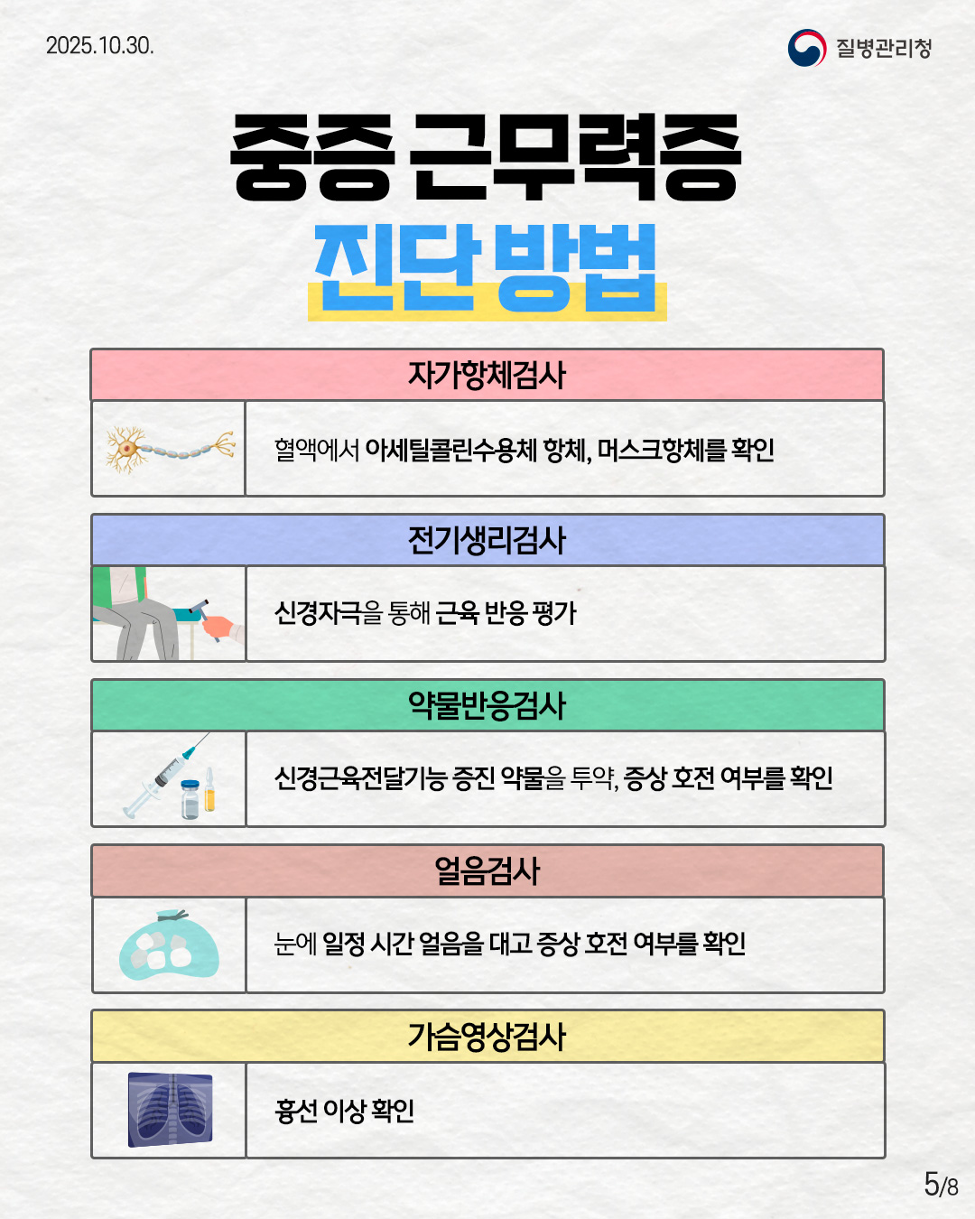 5P 중증 근무력증 진단 방법  자가항체검사 혈액에서 아세틸콜린수용체 항체, 머스크항체를 확인  전기생리검사 신경자극을 통해 근육 반응 평가  약물반응검사 신경근육전달기능 증진 약물을 투약, 증상 호전 여부를 확인  얼음검사 눈에 일정 시간 얼음을 대고 증상 호전 여부를 확인  가슴영상검사 흉선 이상 확인