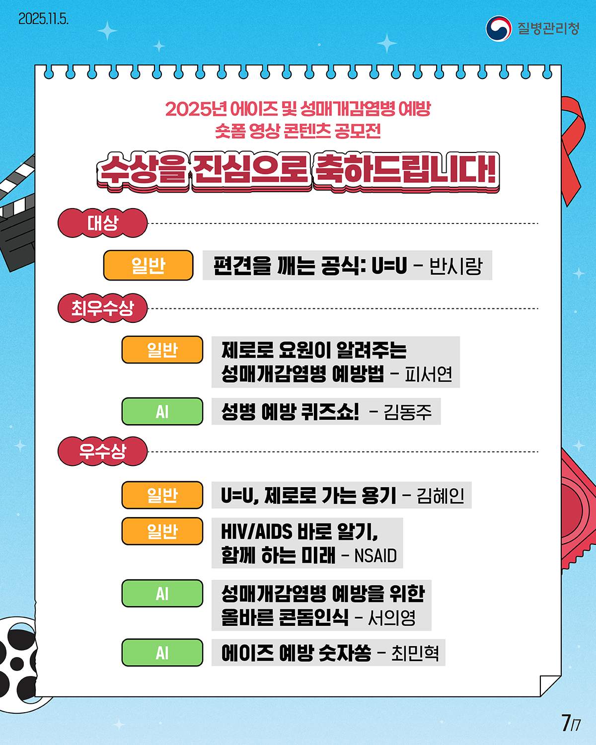 7/7 2025.11.5 질병관리청 2025년 에이즈 및 성매개감염병 예방 숏폼 영상 콘텐츠 공모전 수상을 진심으로 축하드립니다! 대상 일반 팀 반시랑 편견을 깨는 공식: U=U / 최우수상(2) 일반 개인 피서연 제로로 요원이 알려주는 성매개감염병 예방법! AI 개인 김동주 성병 예방 퀴즈쇼! / 우수상(4) 일반 개인 김혜인 U=U, 제로로 가는 용기 팀 NSAID HIV/AIDS 바로 알기, 함께 하는 미래 AI 개인 서의영 성매개감염병 예방을 위한 올바른 콘돔인식 AI 개인 최민혁 에이즈 예방 숫자쏭