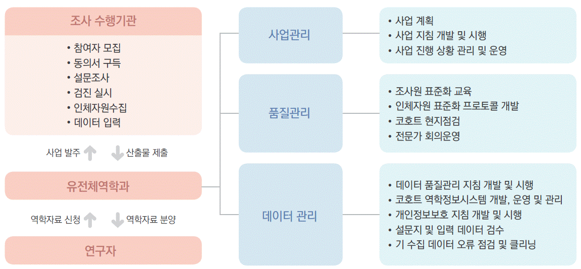 사업수행체계도-상세설명아래참조