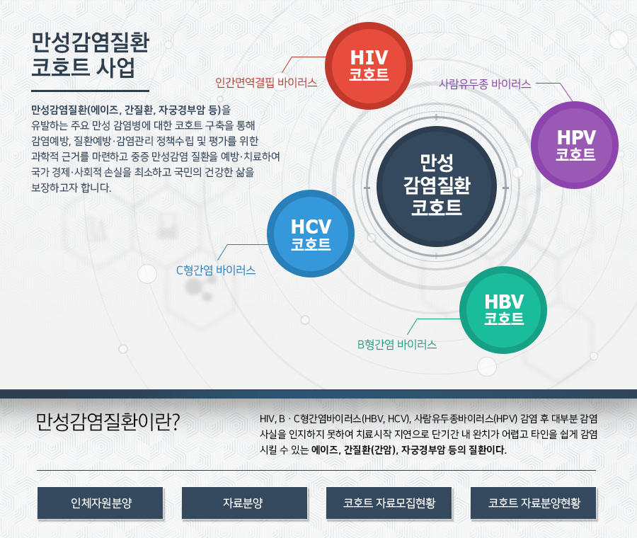 만성감염질환 코호트 사업 - 자세한설명은 아래의 설명을 참조하세요