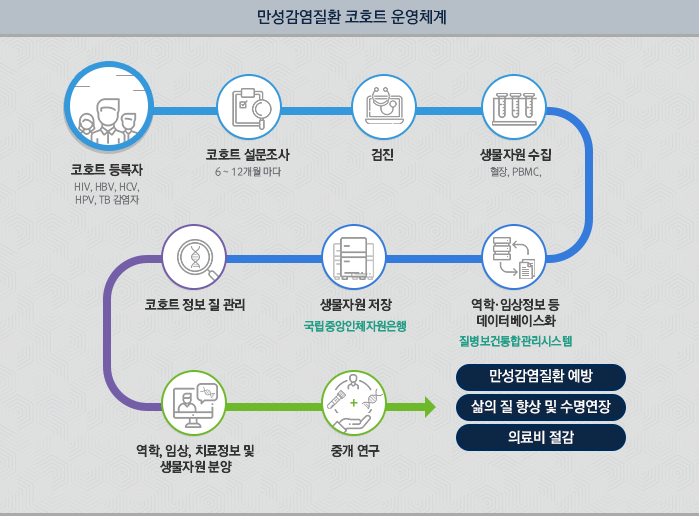 자세한설명은 아래의 설명을 참조하세요