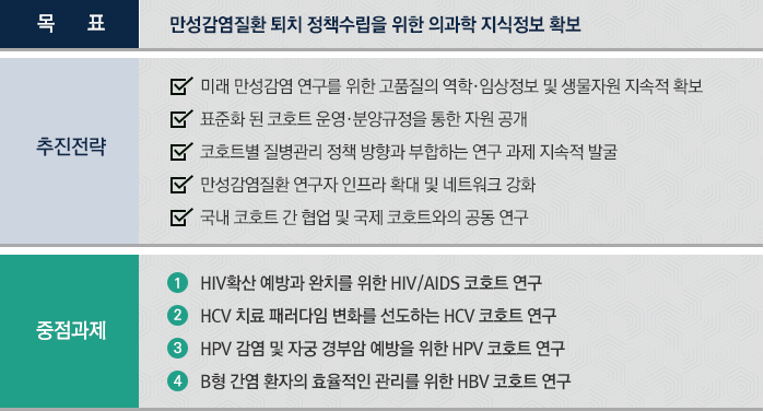 자세한 설명은 아래의 사항을 참조하세요