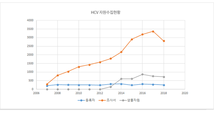 자세한 내용은 하단을 참조하세요