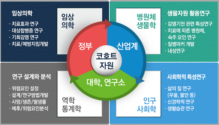 자세한 설명은 아래의 사항을 참조하세요