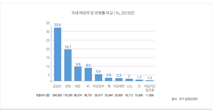 자세한 내용은 하단을 참조하세요