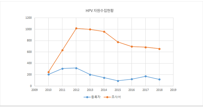 자세한 내용은 하단을 참조하세요