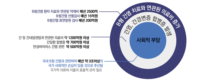 자세한 설명은 아래를 참조하세요