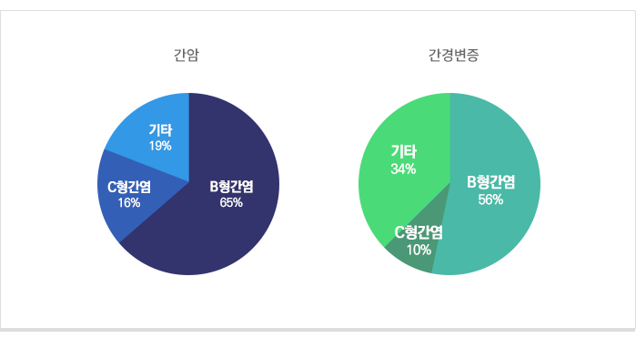 자세한 설명은 아래를 참조하세요