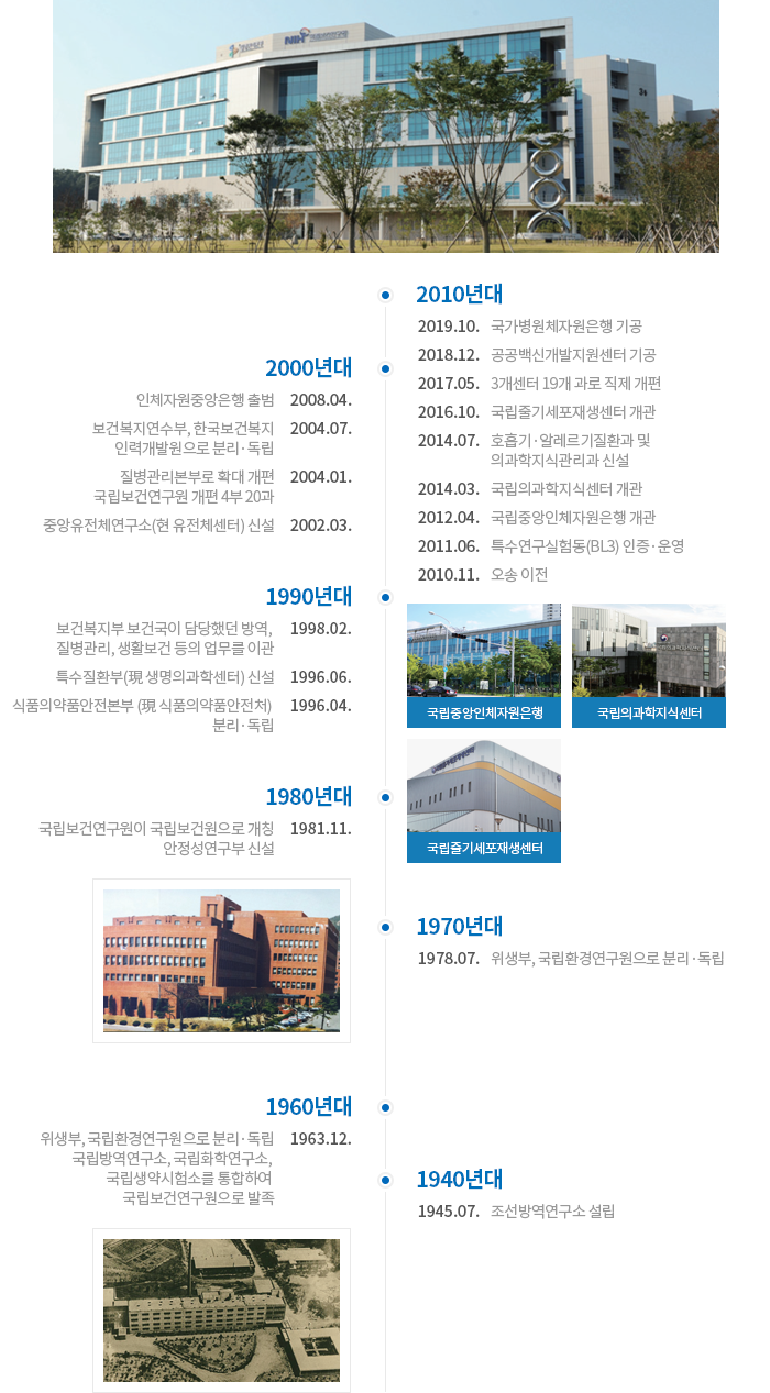 국립보건연구원 연혁 - 자세한 사항은 다음의 내용을 참조하세요
