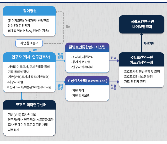 자세한 설명은 아래의 설명을 참조하세요