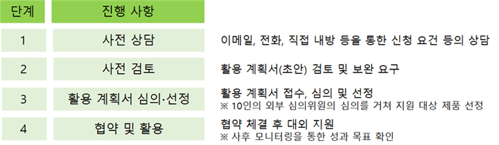 상세설명 아래참조