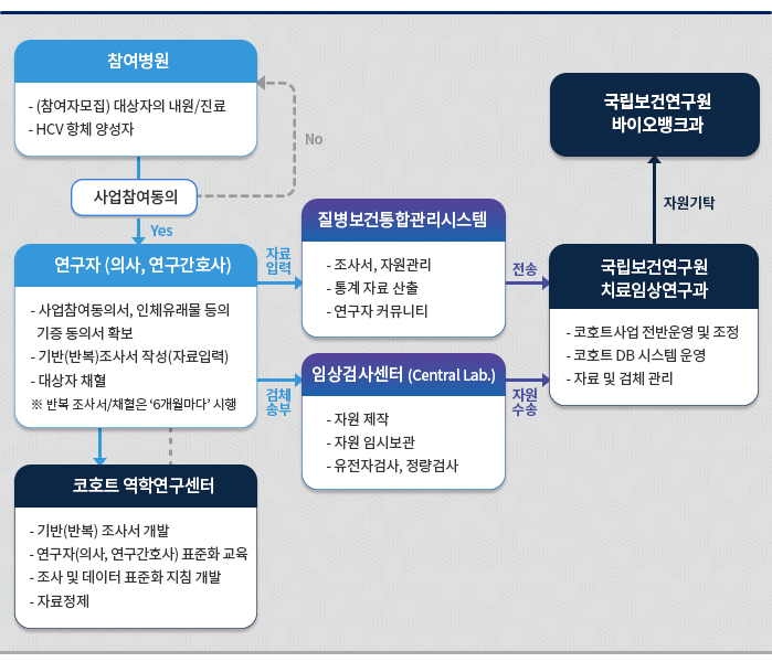 자세한 내용은 하단을 참조하세요