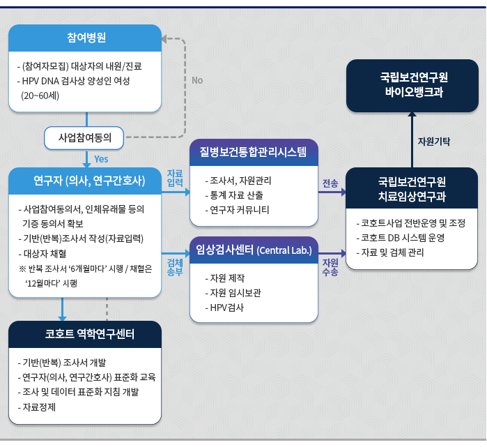 자세한 내용은 하단을 참조하세요