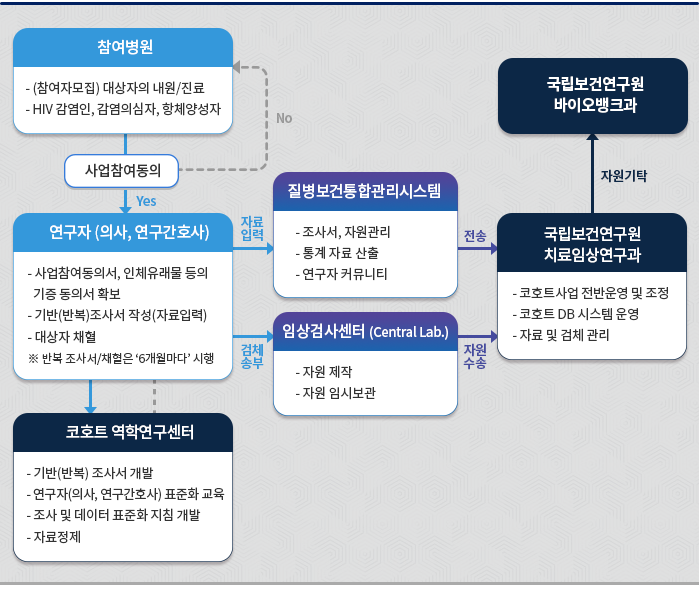 자세한 설명은 아래의 설명을 참조하세요
