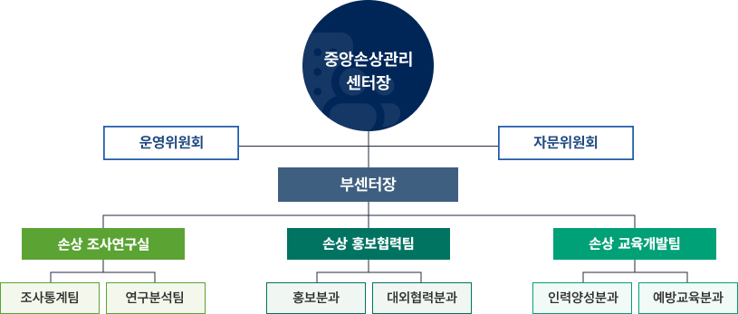 업무조직도 사진