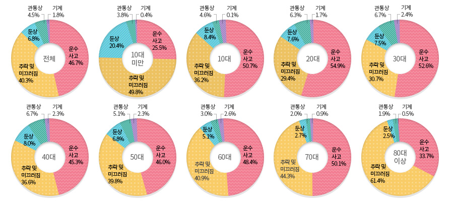 자세한 내용은 하단참조