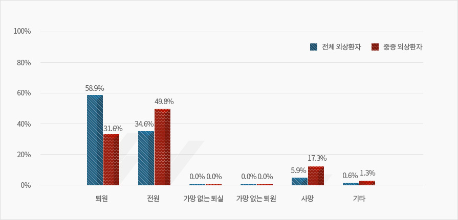 자세한 내용은 하단참조