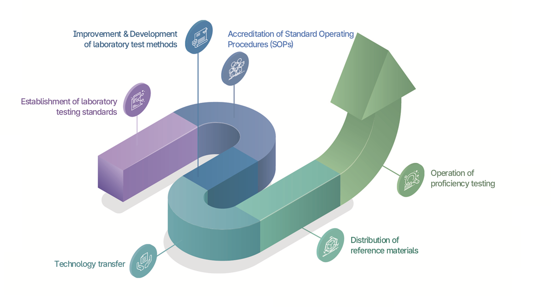진단검사 품질관리 절차 흐름도