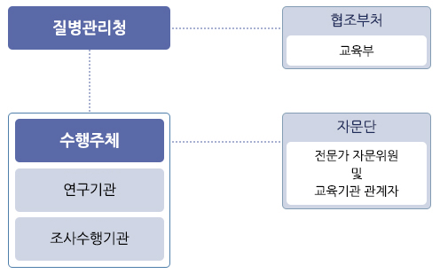 자세한 내용은 하단참고