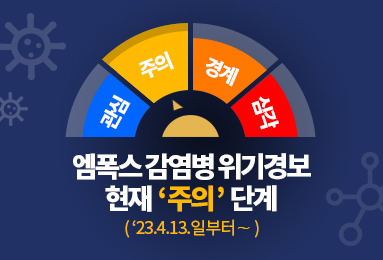 관심, 주의(선택), 경계, 심각 - 엠폭스 감염병 위기경보 현재 '주의' 단계 ('23.4.13.일부터~)