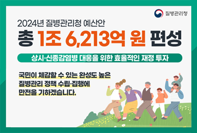 질병관리청
2024년 질병관리청 예산안
총 1조 6,213억 원 편성
상시·신종감염병 대응을 위한 효율적인 재정 투자
국민이 체감할 수 있는 완성도 높은 질병관리 정책 수립·집행에 만전을 기하겠습니다.
