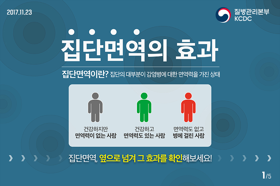 집단면역의 효과, 집단면역이란? 사진5