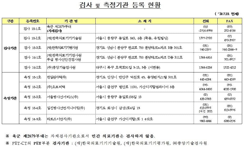 검사측정기관 목록, 자세한 내용은 첨부파일 참고