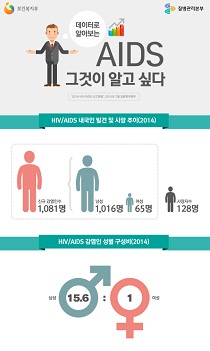 2015년_인포그래픽'15년 데이터 정리 사진9