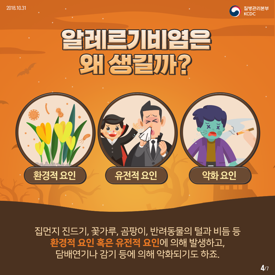 2018년 10월 31일 질병관리본부 KCDC 알레르기비염은 왜 생길까? 환경적요인, 유전적요인, 악화요인 이유 :  집먼지 진드기, 꽃가루, 곰팡이, 반려동물의 털과 비듬 등 환경적 요인 혹은 유전적 요인에 의해 발생하고, 담배연기나 감기 등에 의해 악화되기도 하죠 KCDC  7페이지 중 4페이지