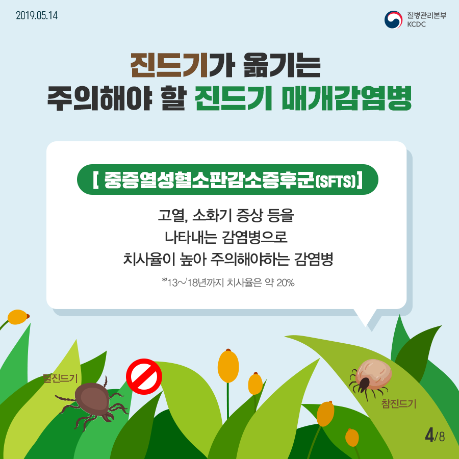 2019년 5월 3일 8페이지 중 4페이지 진드기가 옮기는 주의해야 할 진드기 매개감염병 중증열성혈소판감소증후군(SFTS) 고열, 소화기 증상 등을 나타내는 감염병으로 치사율이 높아 주의해야 하는 감염병 *13~'18년까지 치사율은 약 20%