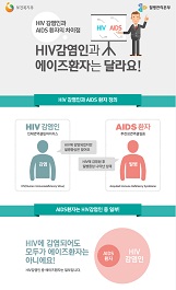2015년_인포그래픽 HIV/AIDS 정의 사진7