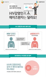 2015년_인포그래픽 HIV/AIDS 정의 사진8