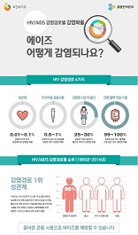 2015년_인포그래픽 에이즈 감염확률 사진6