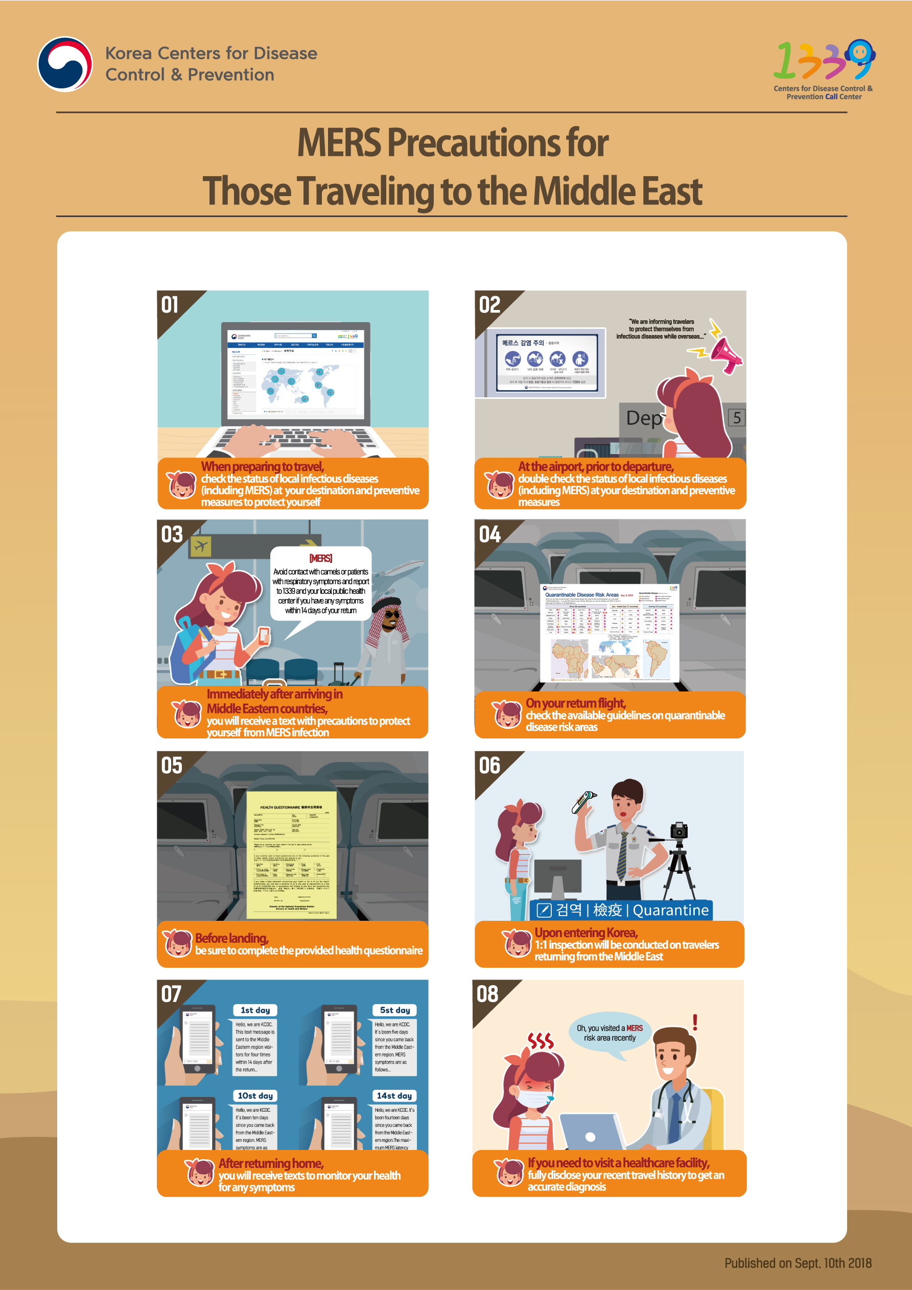 Korea Center for Disease Control&Prevention. 1339 Center for Disease Control&Prevetion Call Center. [MERS Precautions for Those Traveling to the Middle East]
1. When preparing to travel, check the status of local infectious diseases(including MERS) at your destination and preventive measures to protect yourself
2. At the airport, prior to departure, double check the status of local infectious diseases (including MERS) at your destination and preventive measures (We are informing travelers to protect themselves from infectious diseases while overseas...)
3. Immediately after arriving in Middle Eastern countries, you will receive a text with precautions to protect yourself from MERS infection (Avoid contact with camels or patients with respiratory symptoms and report to 1339 and your local public health center if you have any symptoms within 14 days of your return)
4. On your return flight, check the available guidelines on quarantinable disease risk areas
5. Before landing, be sure to complete the provided health questionnaire
6. Upon entering Korea, 1:1 inspection will be conducted on travelers returning from the Middle East
7. After returning home, you will receive texts to monitor your health for any symptoms (1st day: Hello, we are KCDC. This text message is sent to the Middle Eastern region visitors for four times within 14 days after the return...  5th day: Hello, we are KCDC. It’s been five days since you came back from the Middle Eastern region. MERS symptoms are as follows...… 10th day: Hello, we are KCDC. It’s been ten days since you came back from the Middle Eastern region. MERS symptoms are as follows… 14th day: Hello, we are KCDC. It’s been fourteen days since you came back from the Middle Eastern region. The maximum MERS latency period has passed…)
8. If you need to visit a healthcare facility, fully disclose your recent travel history to get an accurate diagnosis (Oh, you visited a MERS risk area recently)
Published on Sept. 10th 2018
