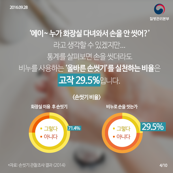 올바른 손씻기 카드뉴스 사진4