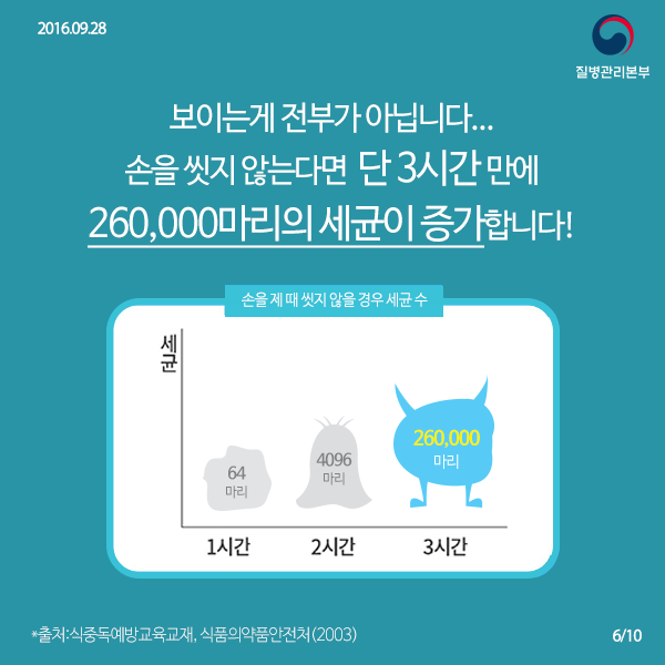 올바른 손씻기 카드뉴스 사진6