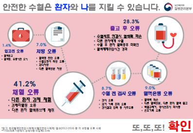 수혈 관련 오류 안내자료 사진3