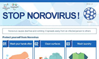 [Poster]STOP NOROVIRUS! 사진3