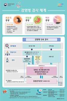 평창올림픽 감염병 검사 체계 사진2