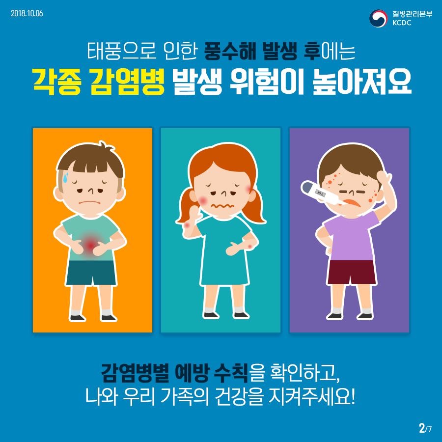 2018년 10월 6일 질병관리본부 KCDC. 태풍으로 인한 풍수해 발생 후에는 각종 감염병 발생 위험이 높아져요. 감염병별 예방 수칙을 확인하고, 나와 우리 가족의 건강을 지켜주세요! 7페이지 중 2페이지