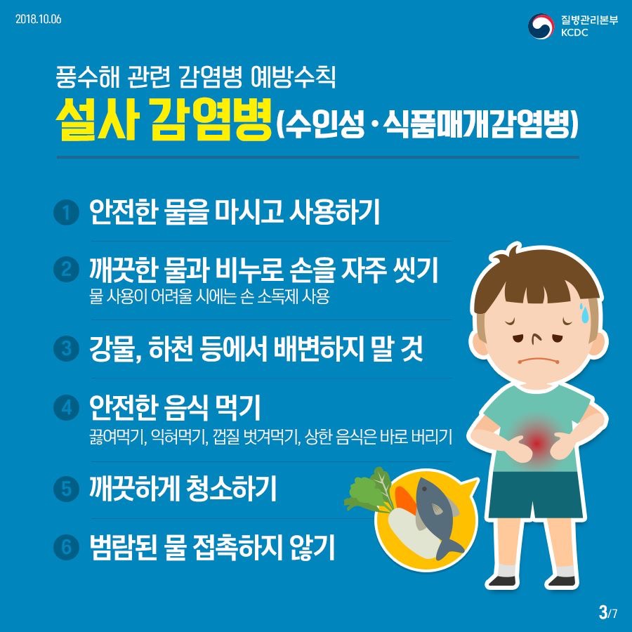 2018년 10월 6일 질병관리본부 KCDC. 풍수해 관련 감염병 예방수칙, 설사 감염병(수인성·식품매개감염병) 1.안전한 물을 마시고 사용하기 2.깨끗한 물과 비누로 손을 자주 씻기 3.강물,하천 등에서 배변하지 말 것 4.안전한 음식 먹기, 끓여먹기, 익혀먹기, 껍질 벗겨먹기, 상한음식은 바로 버리기 5.깨끗하게 청소하기 6.범람된 물 접촉하지 않기. 7페이지 중 3페이지