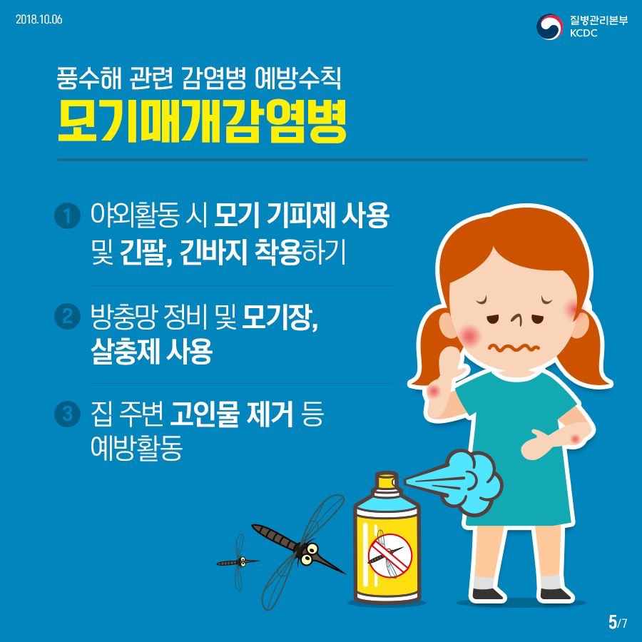 2018년 10월 6일 질병관리본부 KCDC. 풍수해 관련 감염병 예방수칙, 모기매개감염병. 1.야외활동 시 모기 기피제 사용 및 긴팔,긴바지 착용하기 2.방충망 정비 및 모기장, 살충제 사용 3.집 주변 고인물 제거 등 예방활동. 7페이지 중 5페이지