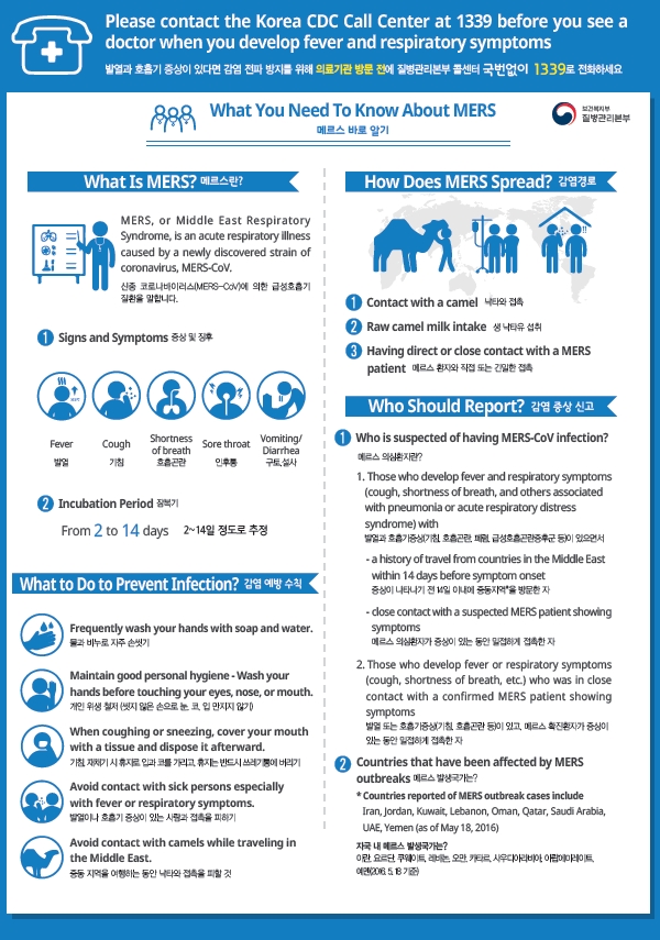 [Inforgraphics] MERS