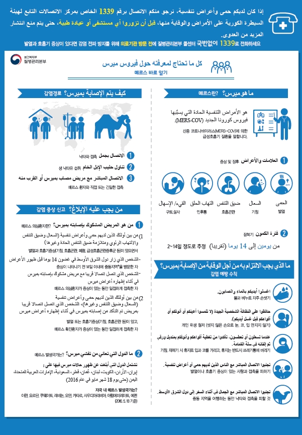 [Inforgraphics] MERS