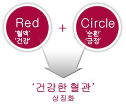 레드서클캠페인 슬로건. Red(혈액,건강) + Circle(순환,긍정) = 건강한 혈관 상징화