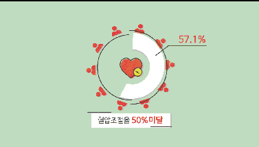 [심뇌혈관질환예방관리]_인포그래픽 동영상_'13년_고혈압편 사진4