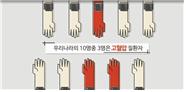 2013년 고혈압 동영상 대표이미지