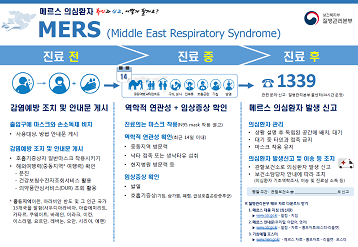 메르스 선별진료 및 신고 안내문(의료기관용) 사진1