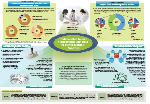 [leaflet] ]Guide for Distribution of Human Biospecimens and Data